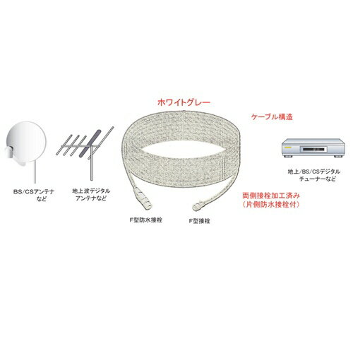 フジパーツ｜Fuji Parts 20m 4K8K放送対応 S5CFBアンテナケーブル F型防水接栓-F型...