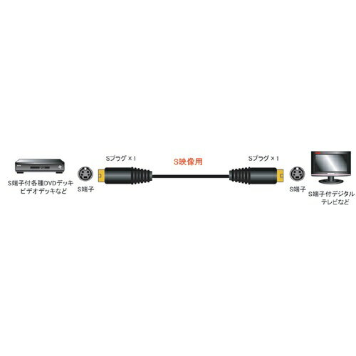 フジパーツ｜Fuji Parts 2m S端子ケーブル 映像ケーブル S端子プラグ(オス) - S端...