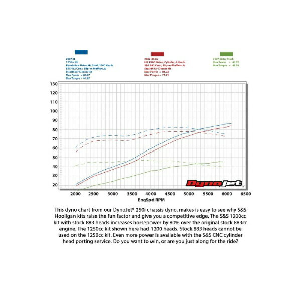 ��������ɥ������������S&S Cycle Inc Hooligan���å� 1250CC SLV XL1200 00-21 910-0702