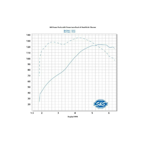 ��������ɥ������������S&S Cycle Inc 124�ѥ�ѥå� �������󥫥� CHR M8��WATER COOL�� 310-1050B