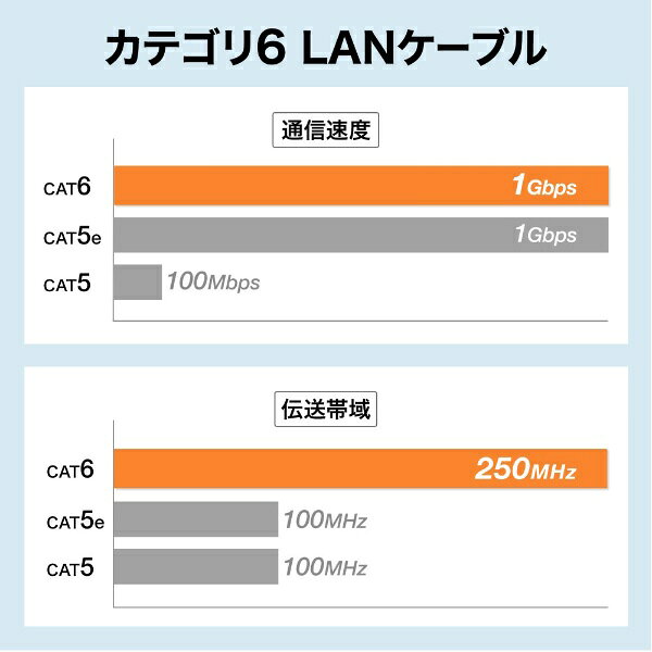 サンワサプライ SANWA SUPPLY LANケーブル ブルー KB-SL6YS-05BL 5m カテゴリー6 スリム biccamera-14827206 楽天ビック(ビックカメラ×楽天) サンプル画像3