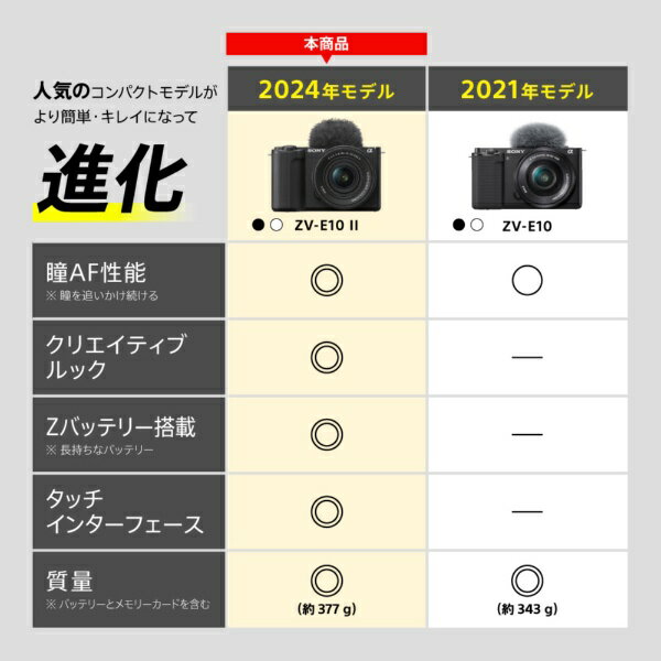 SONY｜ソニー VLOGCAM ZV-E10 II パワーズームレンズキット ミラーレス一眼カメラ ホワイト ZV-E10M2K [ズームレンズ] 2