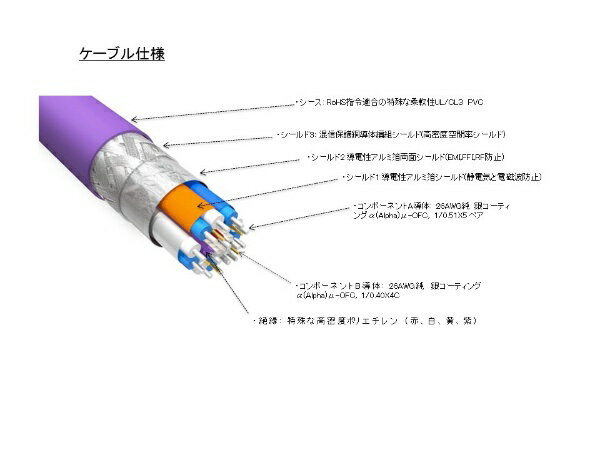 FURUTECH｜フルテック 3.0m HDMIケーブル HF-X-NCF/3.0 [3m /HDMI⇔HDMI]