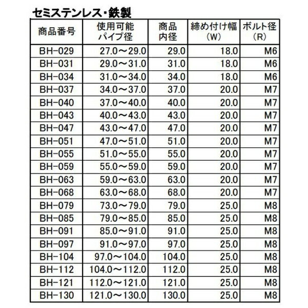 山脇産業｜Yamawaki Sangyo ハイトルククランプ・鉄製・Aタイプ BH-031