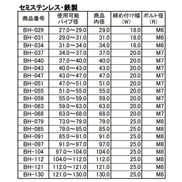 山脇産業｜Yamawaki Sangyo ハイトルククランプ・ステンレス製・Aタイプ DS-051