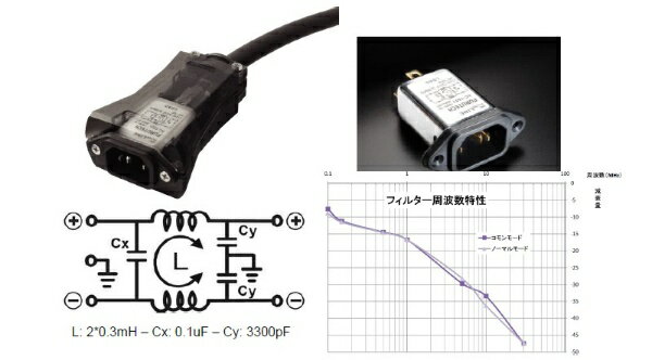 FURUTECH｜フルテック オーディオグレード インラインフィルター Flow-C15 Filter(G)