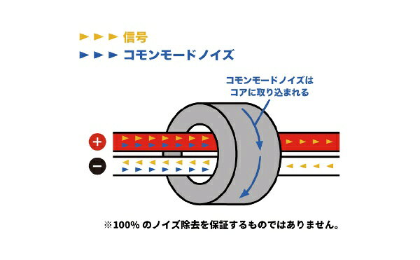 PERFECTION｜パーフェクション ノイズ対策コア ＜内径6.4mm＞ 2個組 AMORCRYSTAL PFT-AMC064 biccamera-14940352 楽天ビック(ビックカメラ×楽天) サンプル画像3