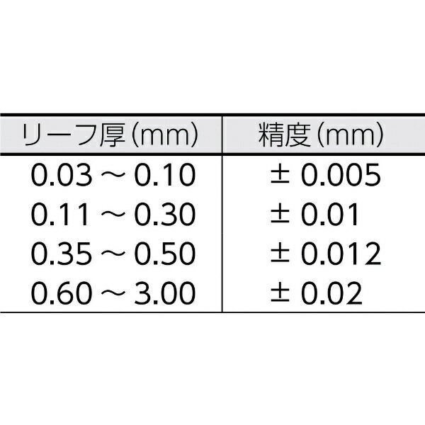 トラスコ中山｜TRUSCO NAKAYAMA シクネスゲージ　幅12．7　長さ75　範囲0．04~0．30　T172MA 3