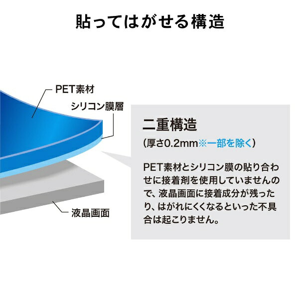 サンワサプライ SANWA SUPPLY 13.3型ワイド（16:10）対応 液晶保護反射防止フィルム LCD-133W3 biccamera-14972349 楽天ビック(ビックカメラ×楽天) サンプル画像2