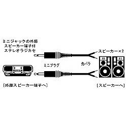 JVC｜ジェイブイシー スピーカーコード　ミニプラグ−先バラ（3m）　2本1組　CN-137A[CN137A]