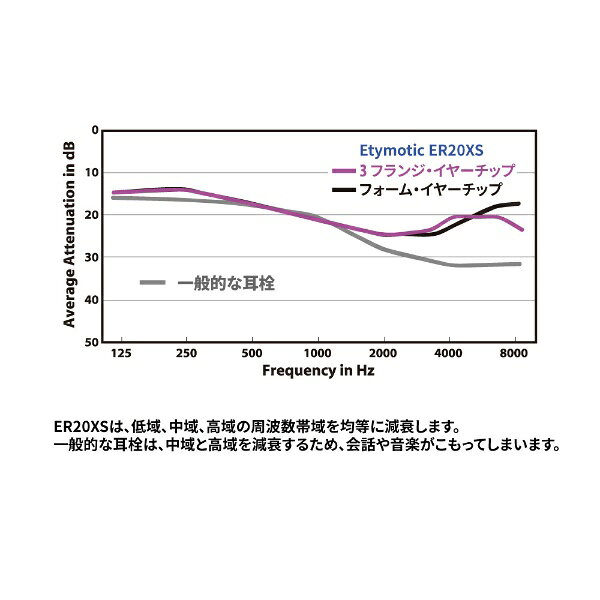 【エントリーで最大全額ポイント還元｜8/11まで】 ETYMOTICRESEARCH｜エティモティ...