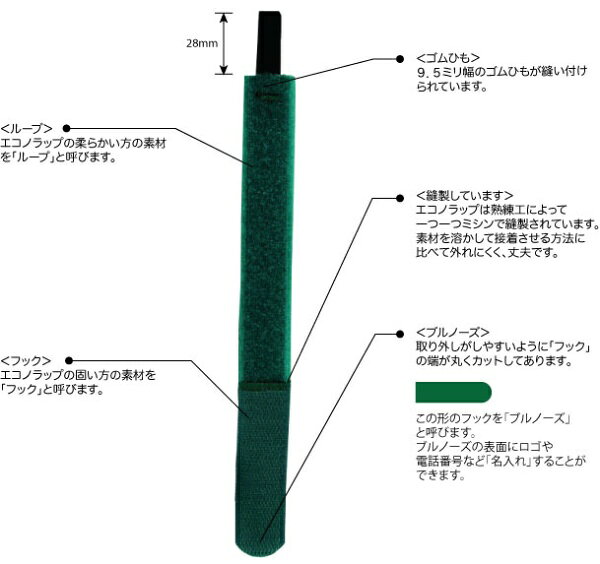 RIP-TIE｜リップタイ エコノラップアタッチメント「ゴムひも」　25．4m