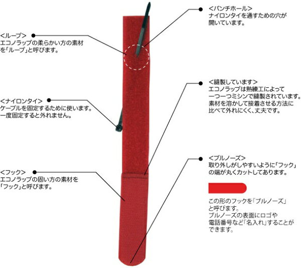 RIP-TIE｜リップタイ エコノラップアタッチメント「ナイロンタイ」　25．