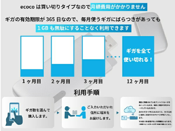 �꡼�ե��ȡ�Lieferant �ڷ������סۡڷ���������סۡڥХåƥ꡼�쥹��ecoco USB�����ƥ��å�WiFi �ǡ������㡼��100GB�� ���졼