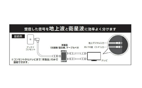 YAZAWA�å䥶�� ����ƥʺ���ʬ�ȴ�IN 1.5M��1��OUT50CM��2�ܡ�����ATATBCUV97715BK����4K8K���������б�