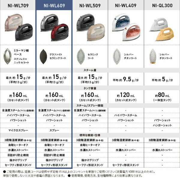 Panasonic｜パナソニック コードレススチームアイロン レッド NI-WL609-R 2