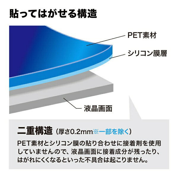 サンワサプライ｜SANWA SUPPLY 液晶保護フィルム（デジタルビデオカメラ用・2.7型...