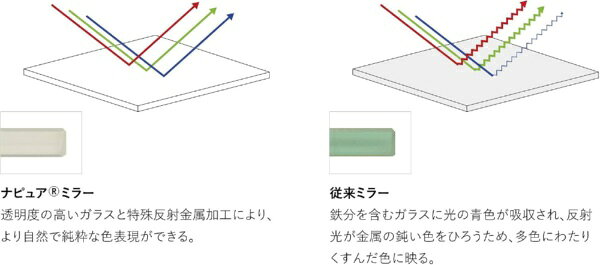 堀内鏡工業｜HORIUCHI KAGAMI KOUGYOU ナピュア plune. Mirror モノトーンドッグ