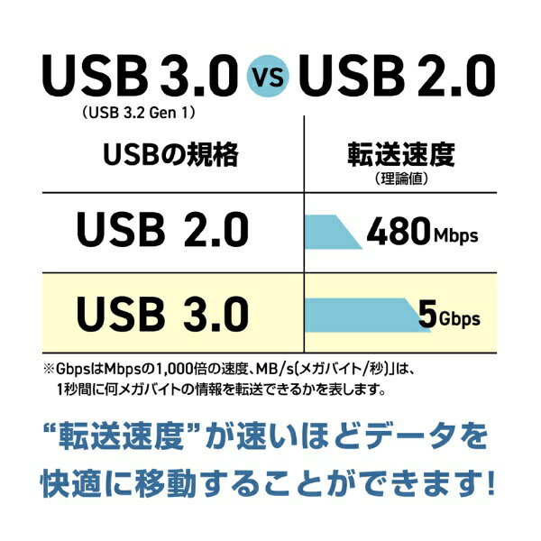 ORIGINAL BASIC｜オリジナルベーシック USBメモリ (Mac/Windows11対応) ブラック OB-UM3A128G [128GB /USB TypeA /USB3.2 /キャップ式]
