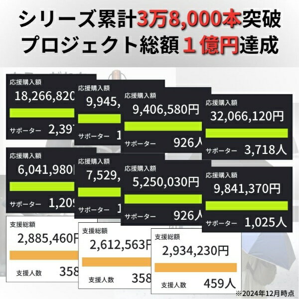 NIG だれも濡らさない逆折りたたみ傘 NURASAN-J 晴雨兼用 NIG ニグ ブラック