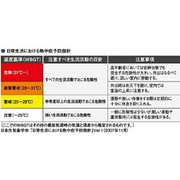 A&D|エー・アンド・デイ AD-5689 温...の紹介画像2