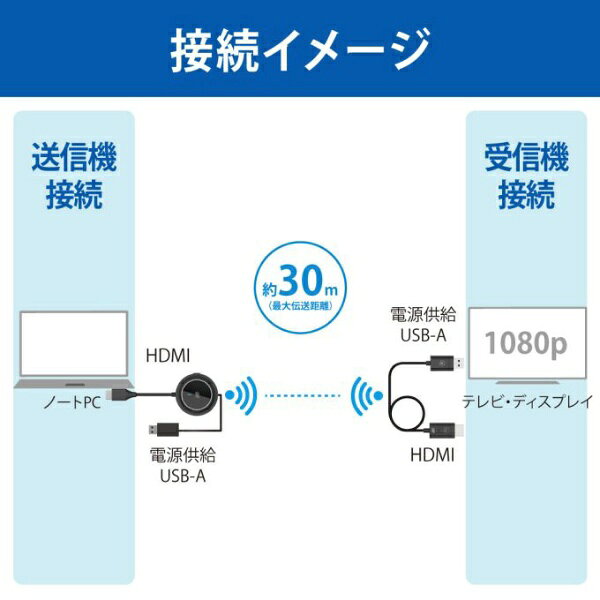 ラトックシステム｜RATOC Systems 〔ワイヤレスHDMI〕送受信機セット(HDMI用) RS-WLHD1