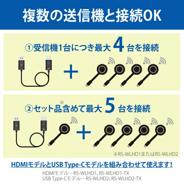 ラトックシステム｜RATOC Systems 〔ワイヤレスHDMI〕送信機(HDMI用) RS-WLHD1-TX