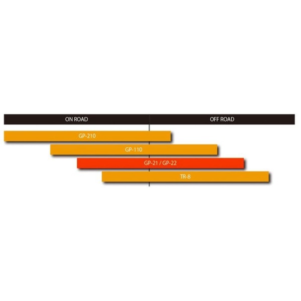 �ڥ���ȥ꡼�Ǻ������ۥݥ���ȴԸ���3/11�ޤǡ� IRC�ð�奴�๩�� GP-22��80/90-17��50P��M/CWT 107584