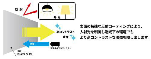キクチ科学｜KIKUCHI SCIENCE LABOLATORY 耐外光パネルスクリーン ブラック SPB-120HDB7 [パネル]