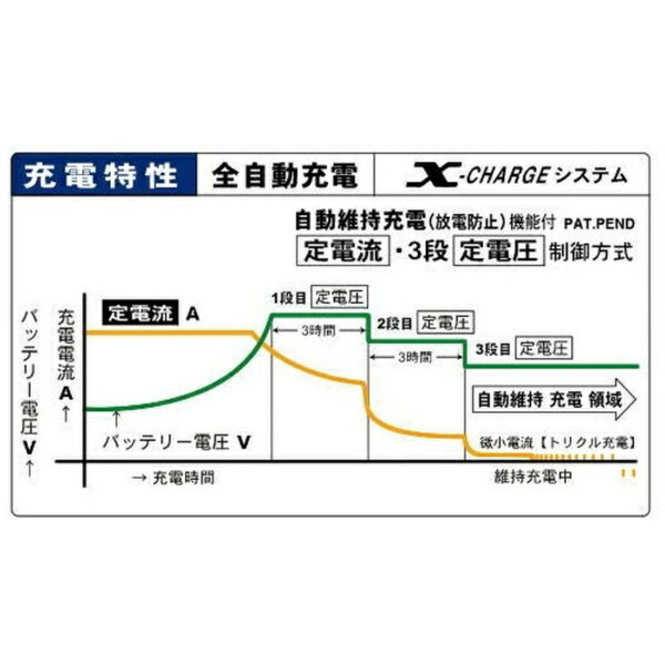 �ڥ���ȥ꡼�Ǻ���2���ݥ�����������1/20�ޤǡ� DENGEN�åǥ󥲥� ����ư���Ŵ� AT-1210FX