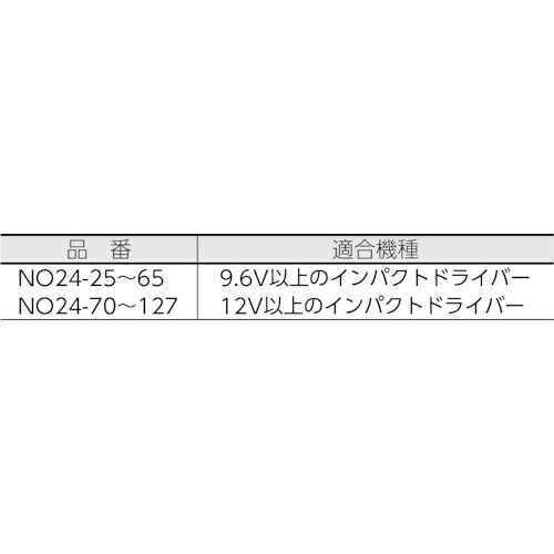 大西工業｜Onishi Manufacturing 6角軸コンクリートドリル4．0mm　NO2440 3