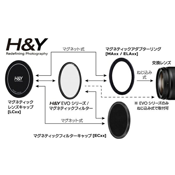 H&Y｜エイチアンドワイ EVO マグネットアダプターリング 72mm 単品 レンズ側 ELA72