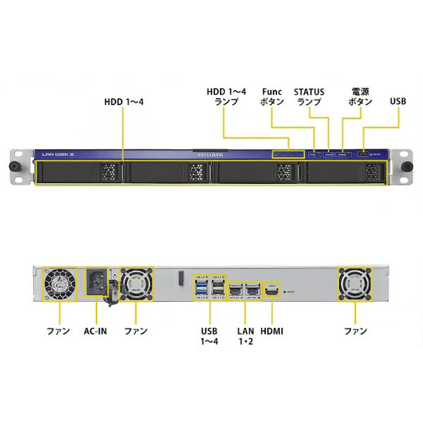 I-O DATA�å������������ǡ��� LAN DISK Z [32TB��� /4�٥�] ��å��ޥ���� ��®CPU��� Windows Server IoT 2025 for Storage Standard��� ˡ�͸���NAS(�絬�ϥ��ե��� 500�͡�) HDL4-Z25SI3B32U