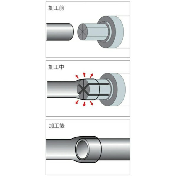 RIDGE�å�å� �������ѥ�����إåɡ�S��1��1/4��10321