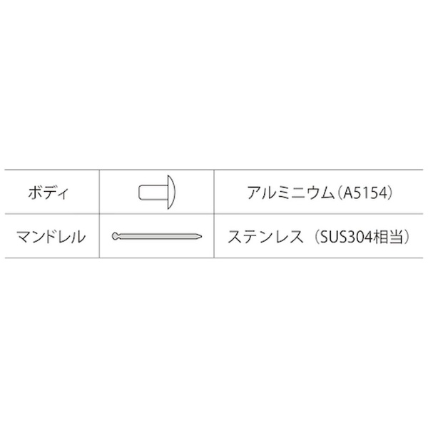 ロブテックス｜Lobtex ブラインドリベット（1000本入）　アルミニウム/ステンレス　6-10　NTA610《※画像はイメージです。実際の商品とは異なります》