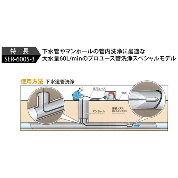 �����ѡ����ȡ�SUPER INDUSTRIES �����ѡ����ȡ����󥸥󼰹ⰵ��������SER��6005��3���ե�ե졼�ॿ���סʥ����ա� �ڥ᡼����ľ�����������Բġ����ֻ��ꡦ�����Բġ�