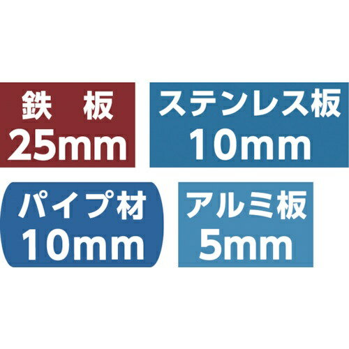 ユニカ｜unika 超硬ホールソーメタコアトリプル　42mm　MCTR42