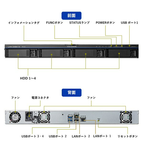 I-O DATA�å������������ǡ��� LAN DISK X [80TB��� /4�٥� /64��(10GbE)] ��å��ޥ���� Linux OS��� ˡ�͸���NAS(5ǯ�ݾڡ��ǡ������쥵���ӥ��դ�) HDL4-XA80-UB