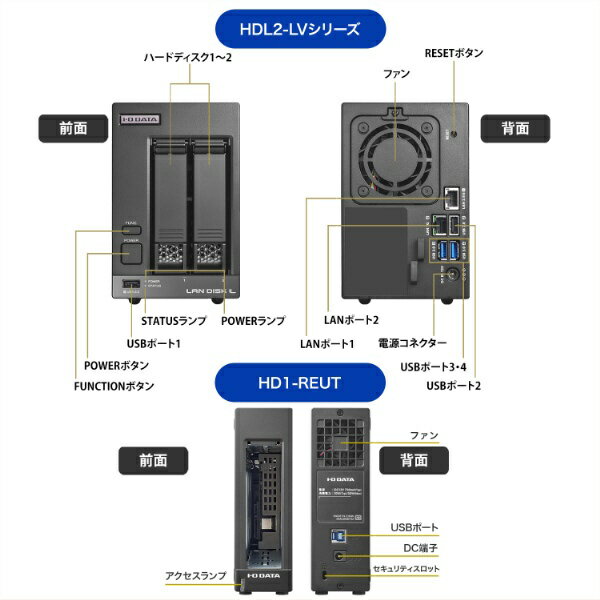 I-O DATA�å������������ǡ��� LAN DISK L [8TB��� /2�٥�] �Хå����åץ��ȥ졼�����å� �����С��������ƥ��к� BCSP-LVREUT08