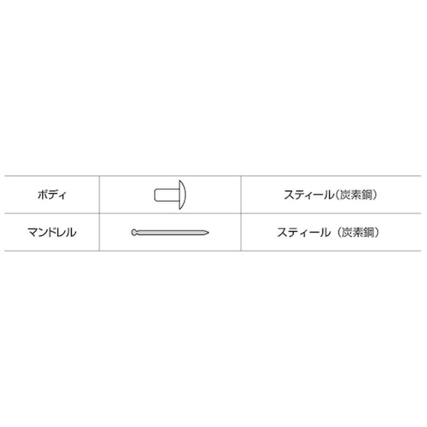 ロブテックス｜Lobtex ブラインドリベット（1000本入）　スティール/スティール　4−8　NS48《※画像はイメージです。実際の商品とは異なります》