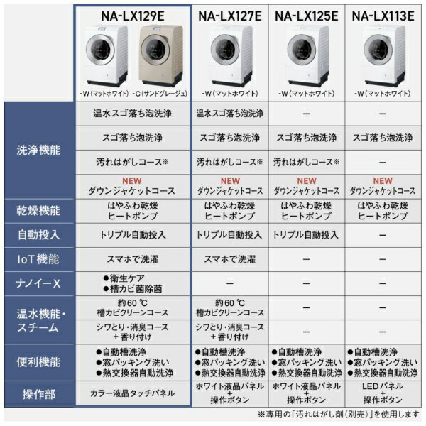 【無料延長保証&無料基本設置料】 Panasonic｜パナソニック ドラム式洗濯乾燥機 LXシリーズ マットホワイト NA-LX129ER-W [洗濯12.0kg /乾燥6.0kg /ヒートポンプ乾燥 /右開き] 3