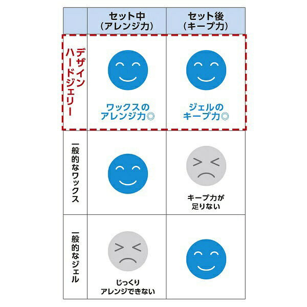 ファイントゥデイ｜Fine Today UNO（ウーノ）デザインハードジェリー　（グロッシー）100g