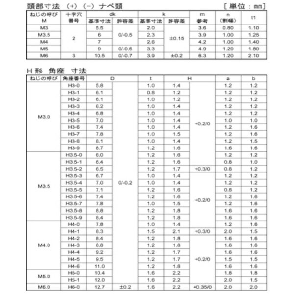 ���󥳡���������ȥ꡼��SUNCO SUNCO �����ۥ磻�� ü�Ҥͤ���+-�˥ʥ�SH�� �Ѻ�11��1.2���ղ� 4��10��6�ˡ�100������