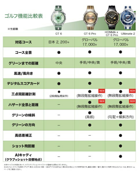 HUAWEI｜ファーウェイ スマートウォッチ HUAWEI WATCH GT6 Pro Brown ATMB29BN - Image 2