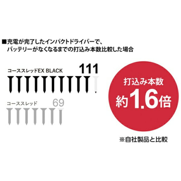 ダイドーハント｜daidohant DAIDOHANT コーススレッド EX BLACK（黒）HCパック 全ねじ（約100本）（d：径）3.8×（L1：全長）28mm