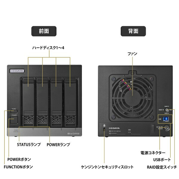 I-O DATA�å������������ǡ��� ���դ�HDD USB-A��³ ��BizDAS��4�ɥ饤����ܥ�ǥ�(Mac/Windows11�б�)�ڼ��������ʡ� [128TB] HD4-UTN128 [�����֤���]