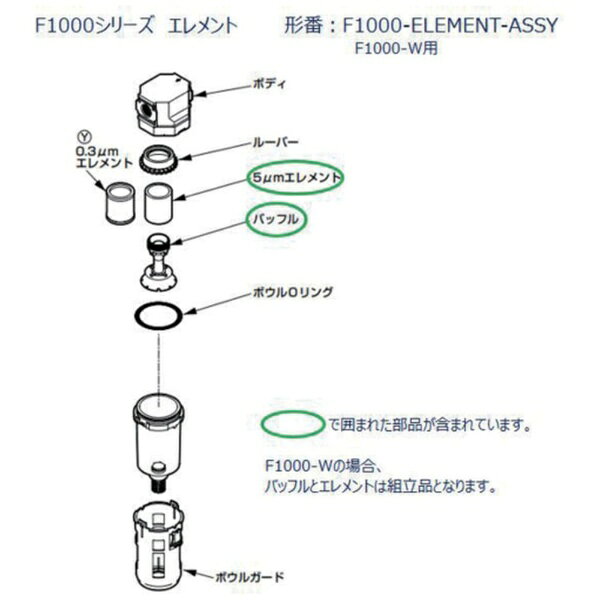 ■補修部品【仕様】・部品（エアフィルタ用エレメント組立）【セット内容／付属品】・5μmエレメント（1ヶ）