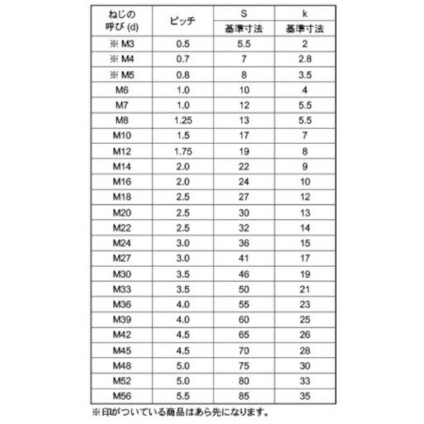 サンコーインダストリー｜SUNCO SUNCO チタン 六角ボルト 全ネジ 3×16（10本入） 2