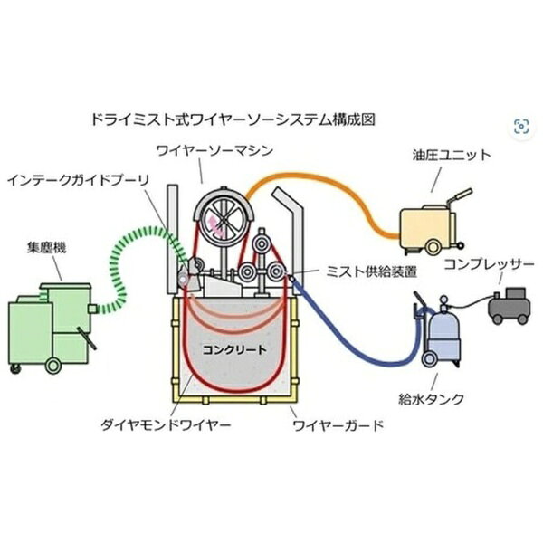 コンセック｜CONSEC Hakken　集じん機　Viー0752B 【メーカー直送・時間指定・返品不可】 biccamera-15268088 楽天ビック(ビックカメラ×楽天) サンプル画像2