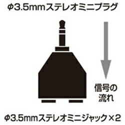 オーディオテクニカ｜audio-technica オーディオ分配プラグ(ステレオミニ⇒ステレオミニ×2)　ATL425CS[ATL425CS](2)